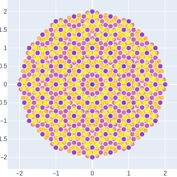 Clock integers