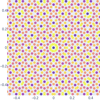 Clock integers, zoomed more