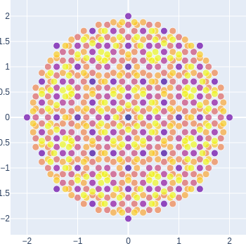 Compass integers