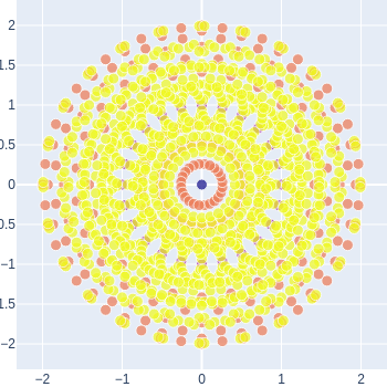 Digiclock integers