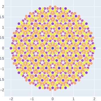 Penrose integers